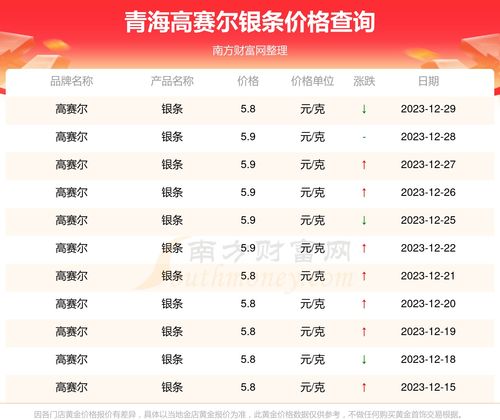 2023年12月31日青海高赛尔银条价格及贵金属投资代理指南
