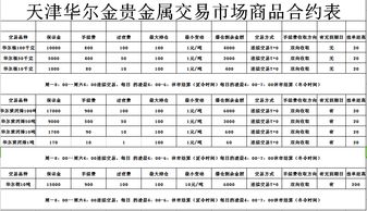天津华尔金贵金属投资 专注贵金属代理，赋能财富增长