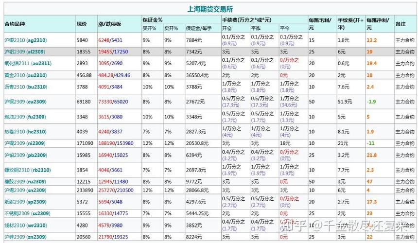 贵金属投资开户需要收费吗?